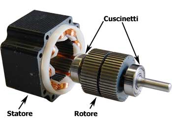 Rotore e statore